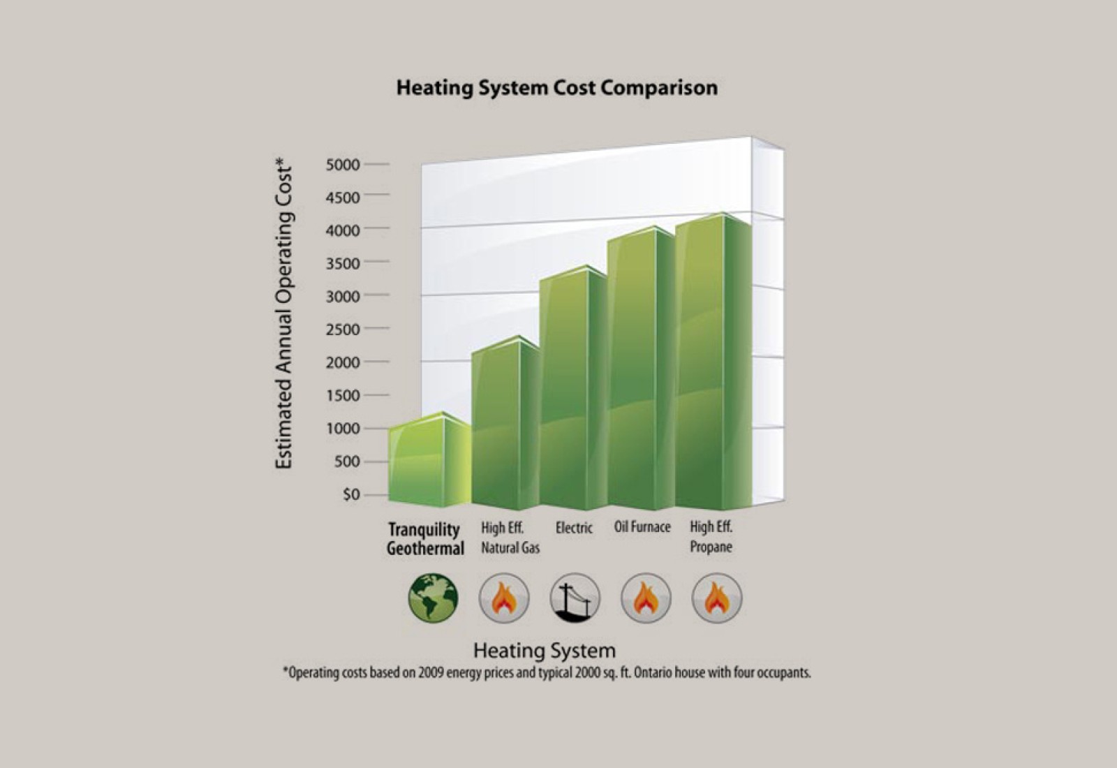 Heating System Cost Comparison